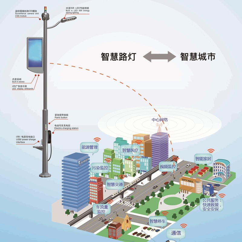 智慧路灯